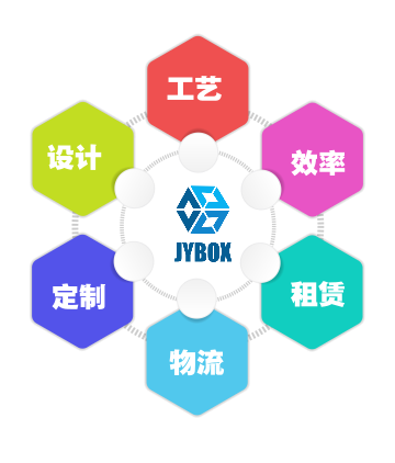 優(yōu)勢(shì)